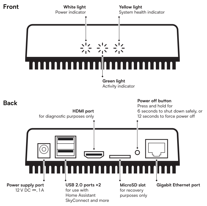 Image showing the Green interfaces