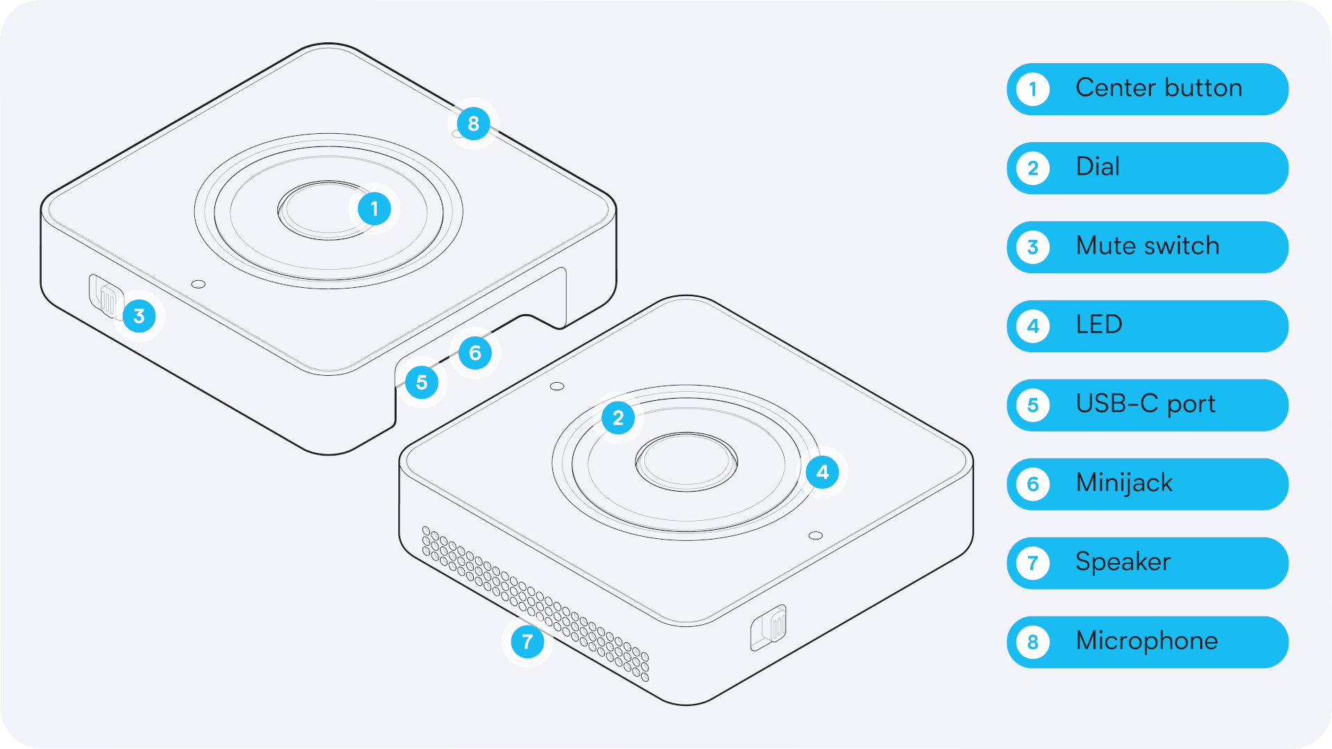 Image showing Home Assistant Voice Preview Edition interfaces and terminology